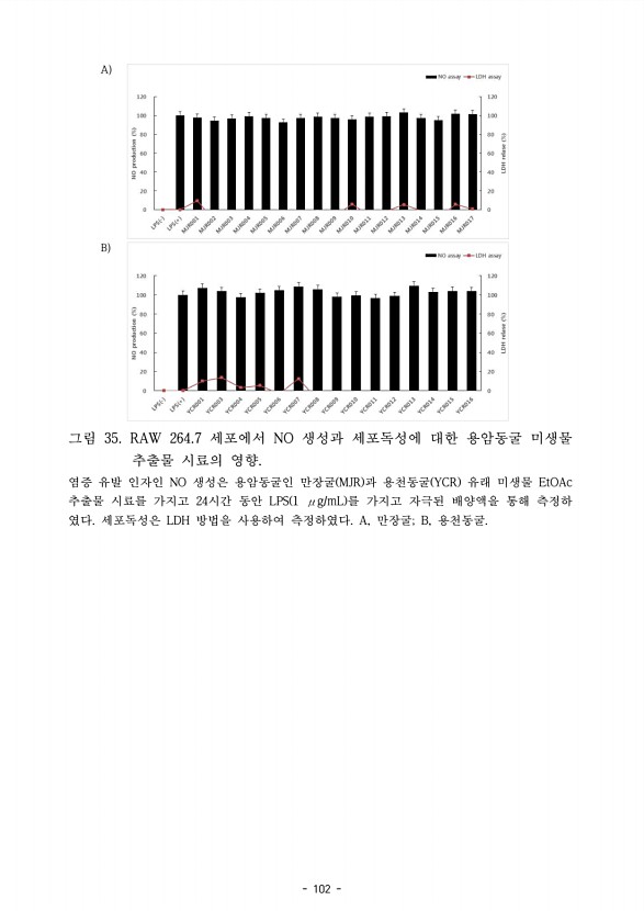 102페이지