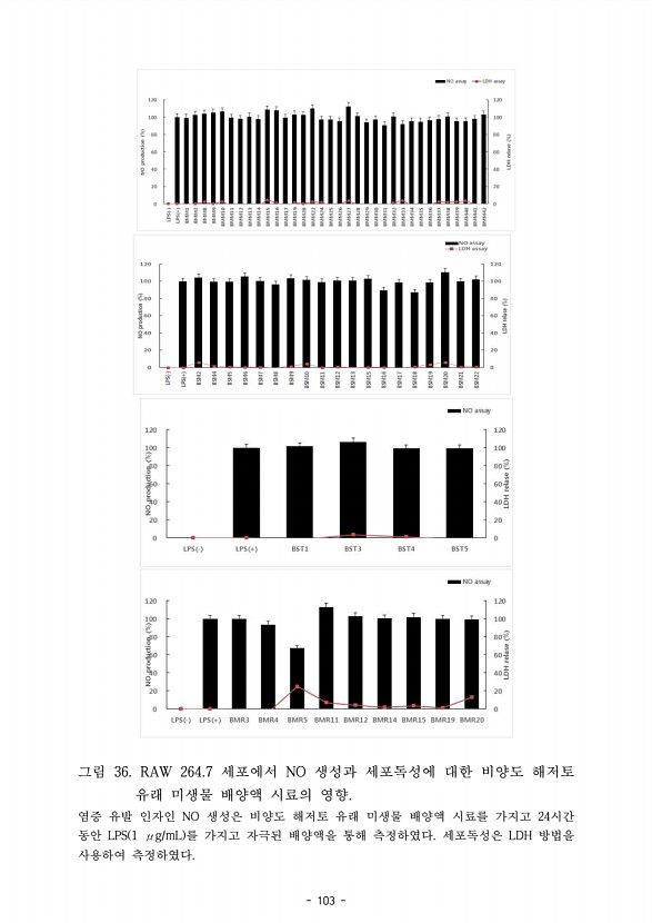 103페이지
