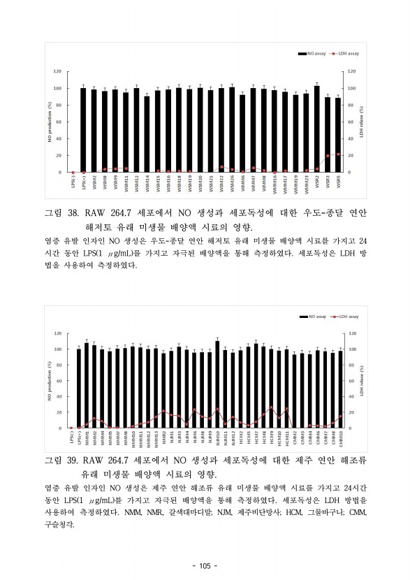 105페이지