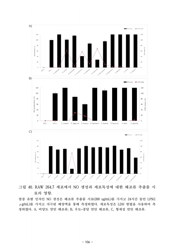 106페이지