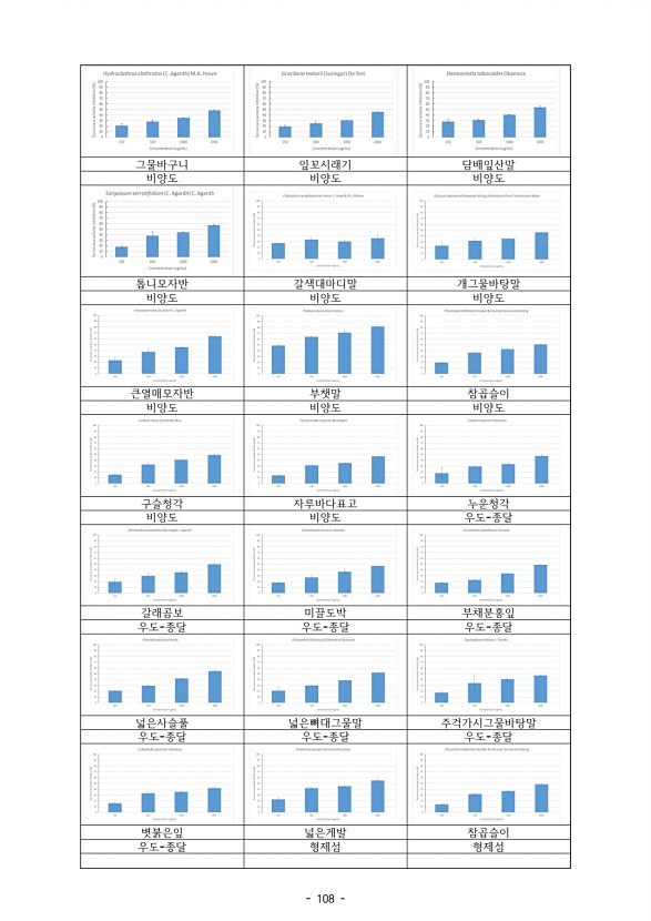108페이지