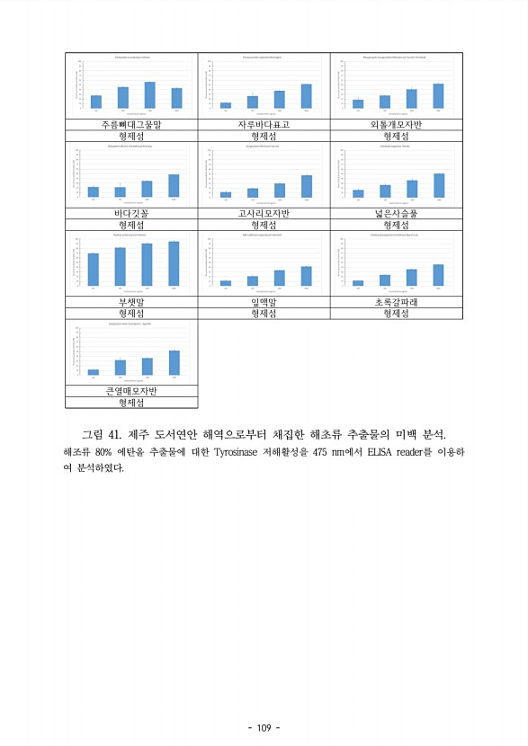 109페이지