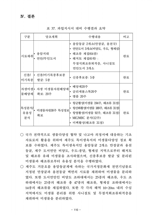 110페이지