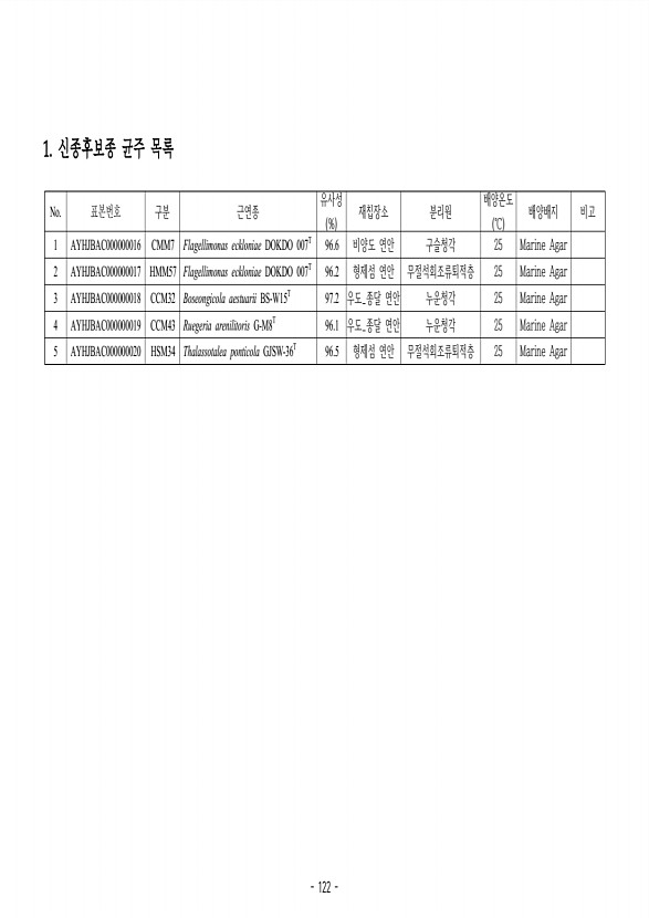 122페이지
