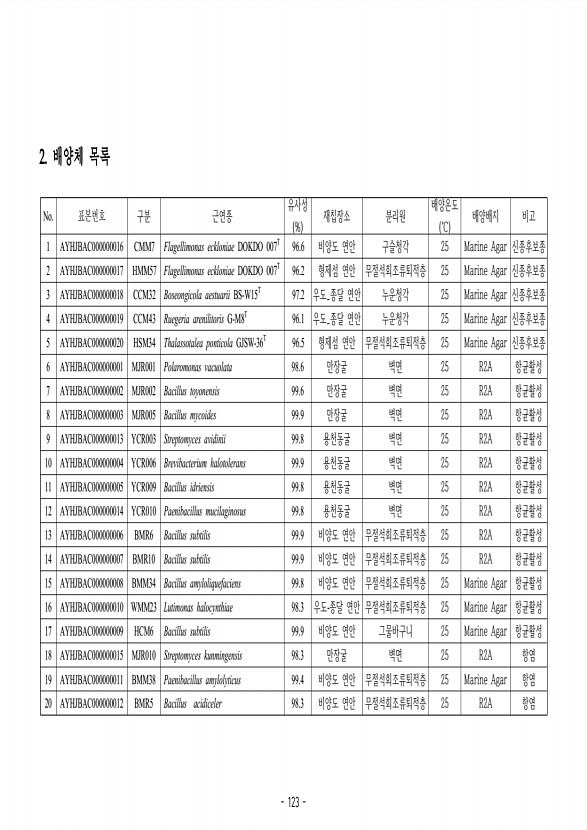 123페이지