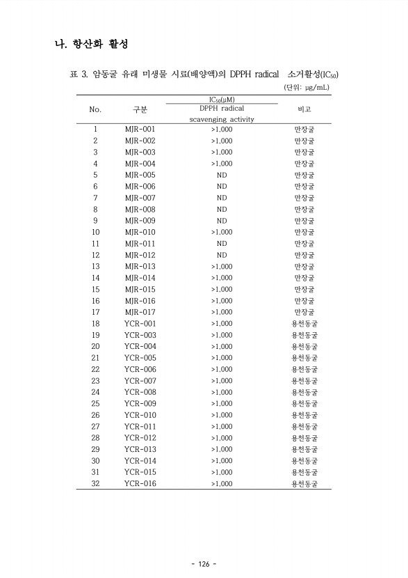 126페이지