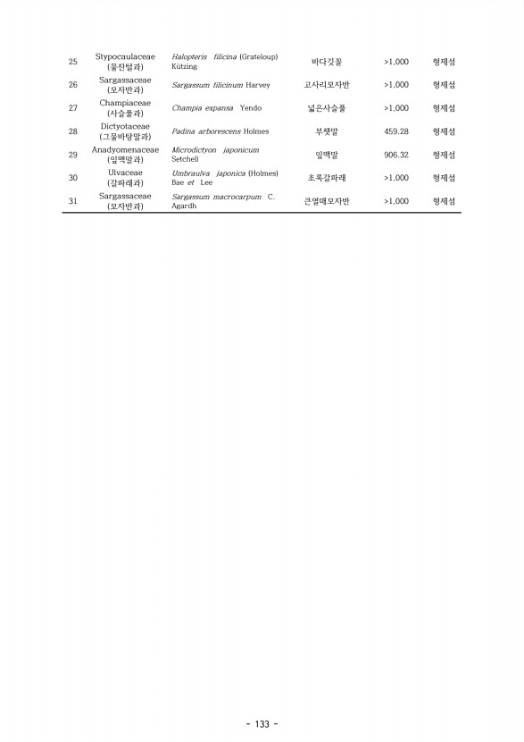 133페이지