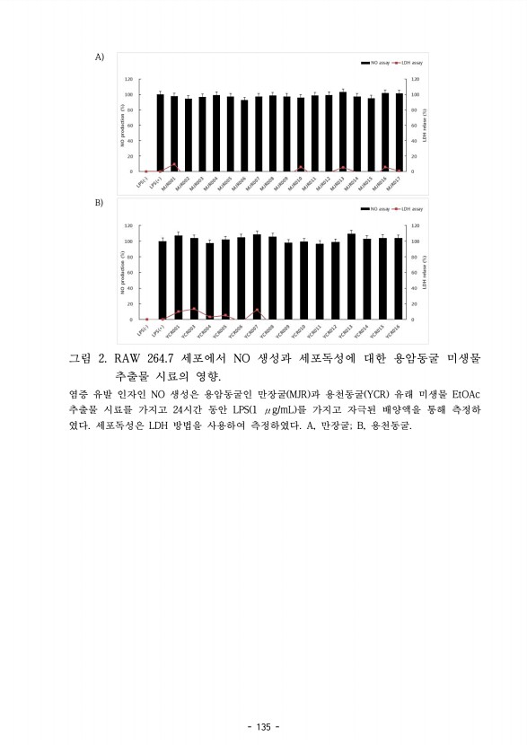 135페이지