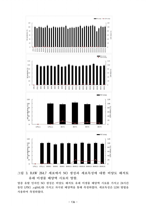 136페이지
