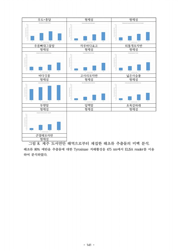 141페이지