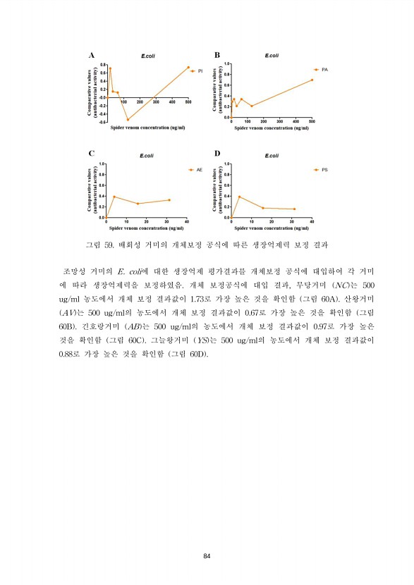 90페이지