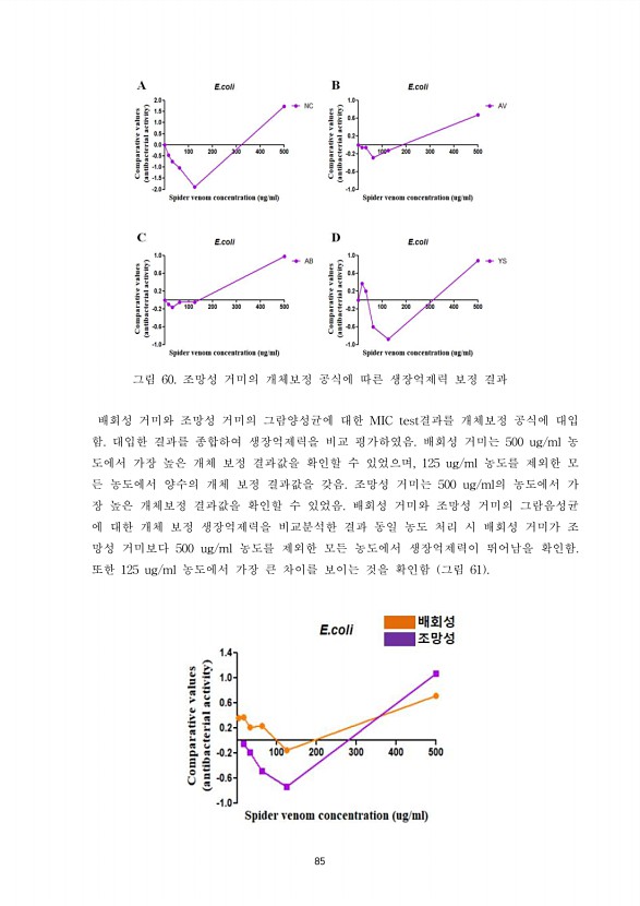 91페이지