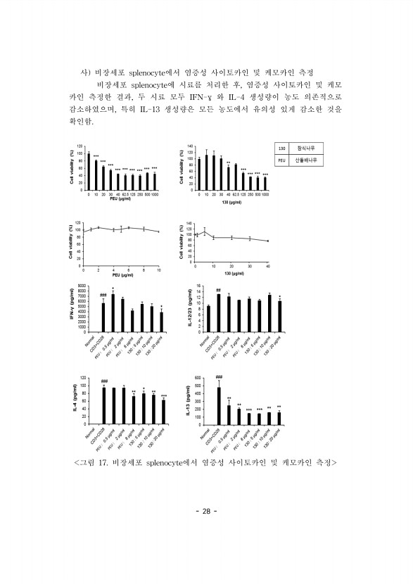 28페이지