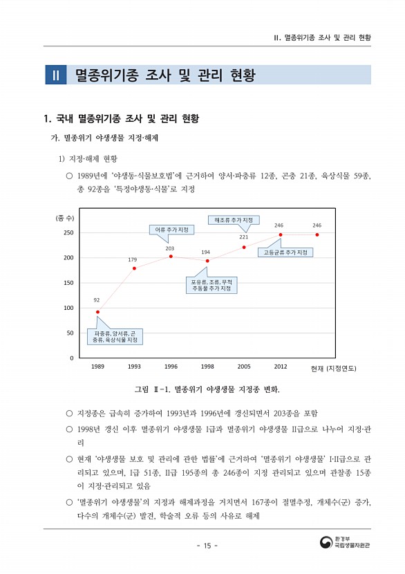 15페이지