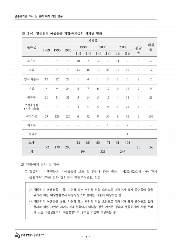 16페이지