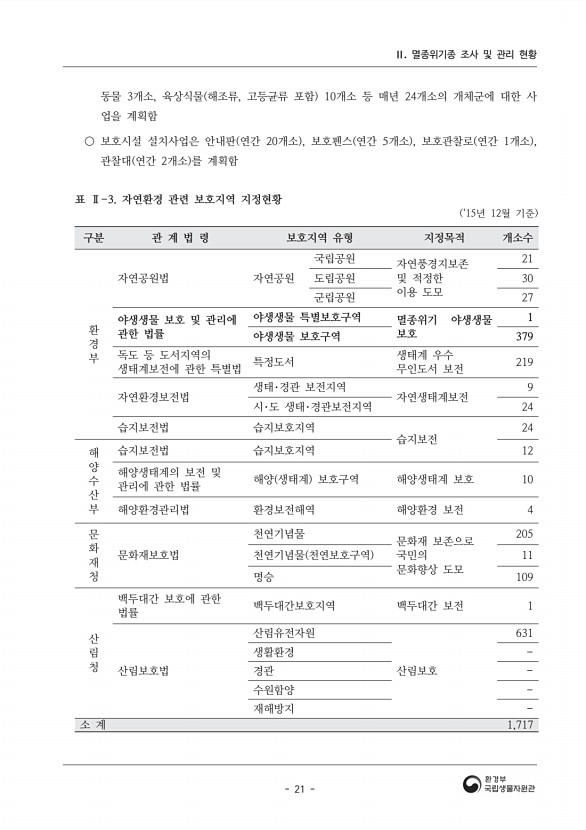 21페이지
