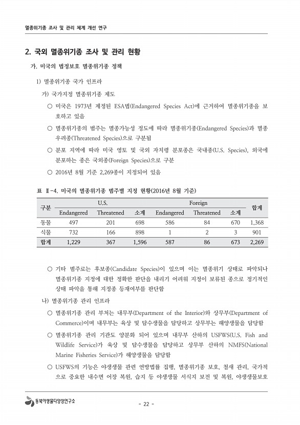 22페이지