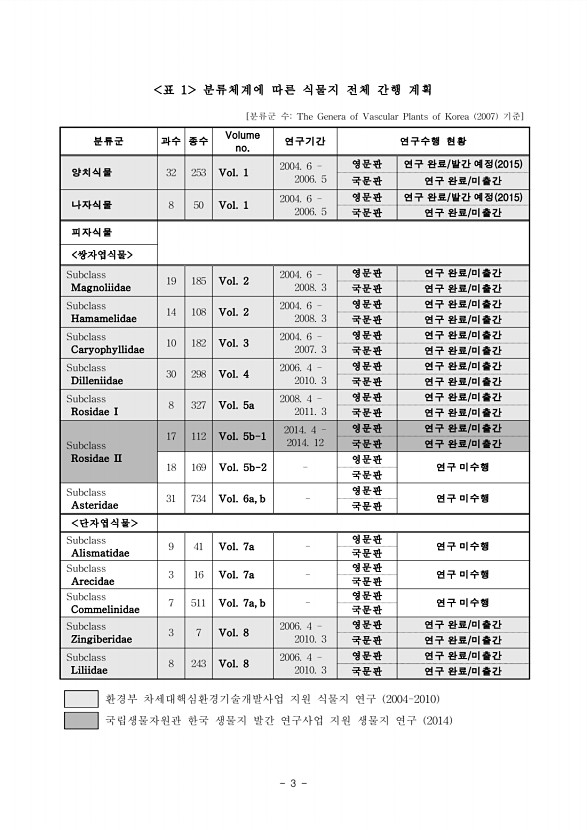 3페이지