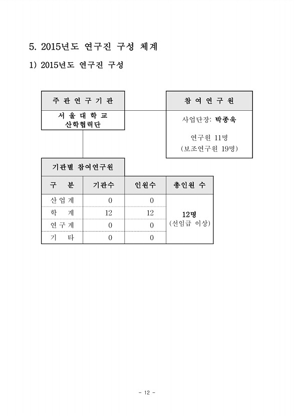 12페이지