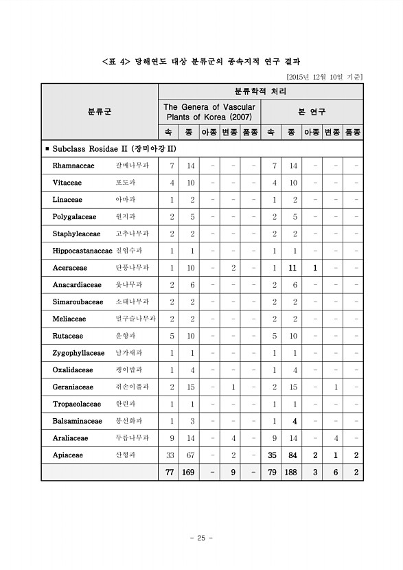 25페이지