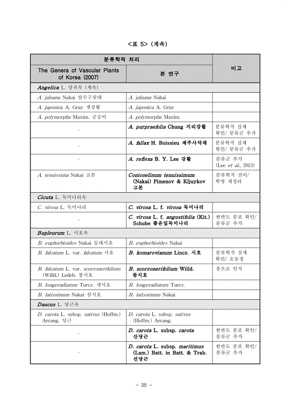 35페이지