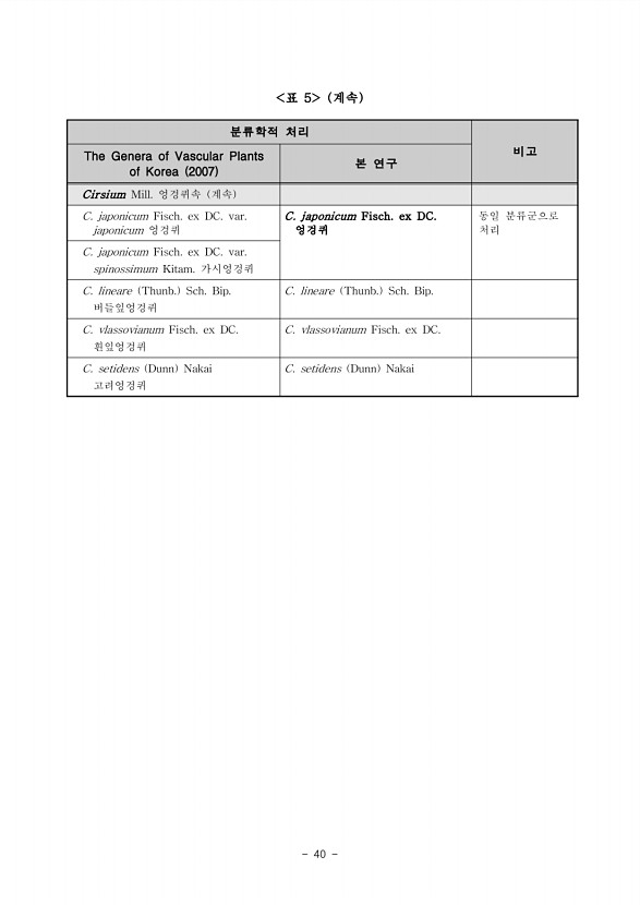 40페이지