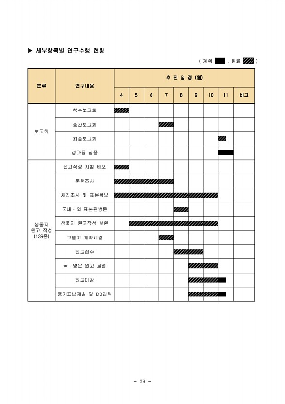 29페이지