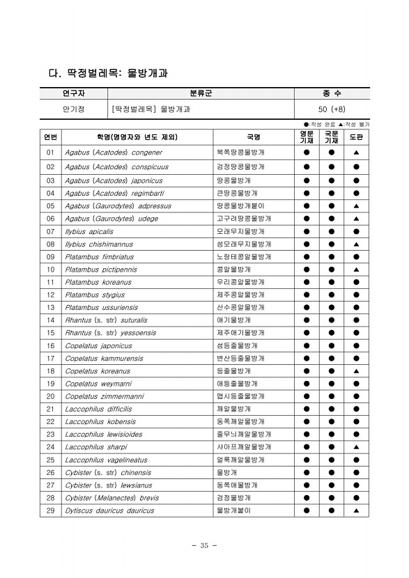 35페이지