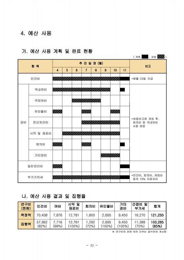 42페이지