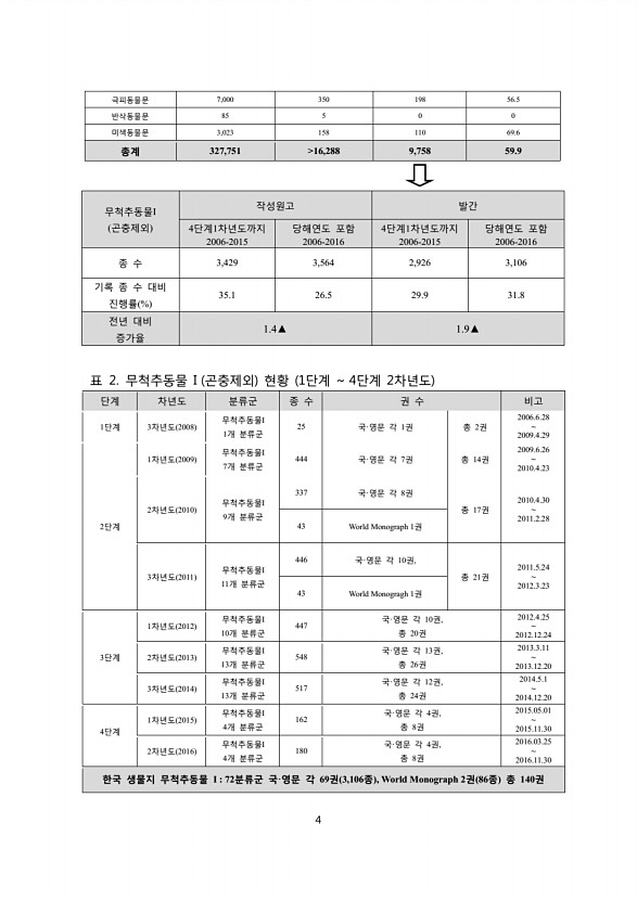 4페이지