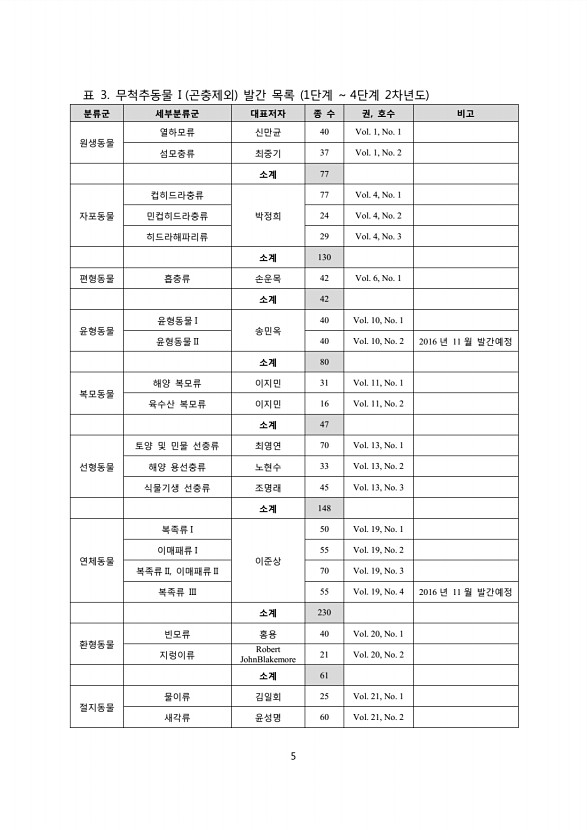 5페이지