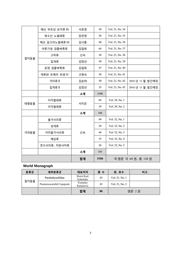 7페이지