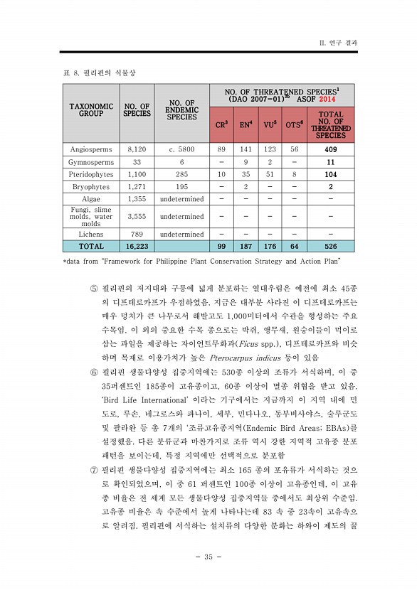 35페이지