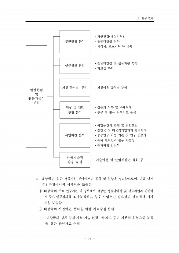 97페이지