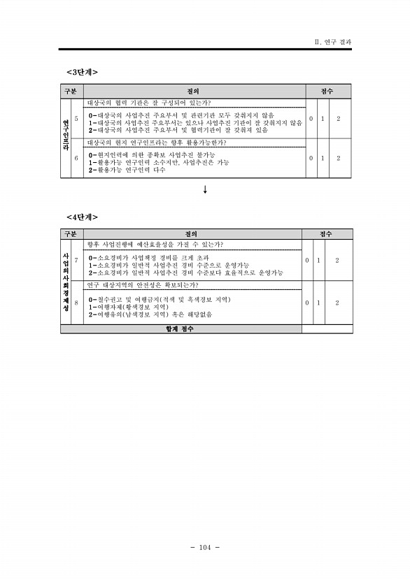 104페이지