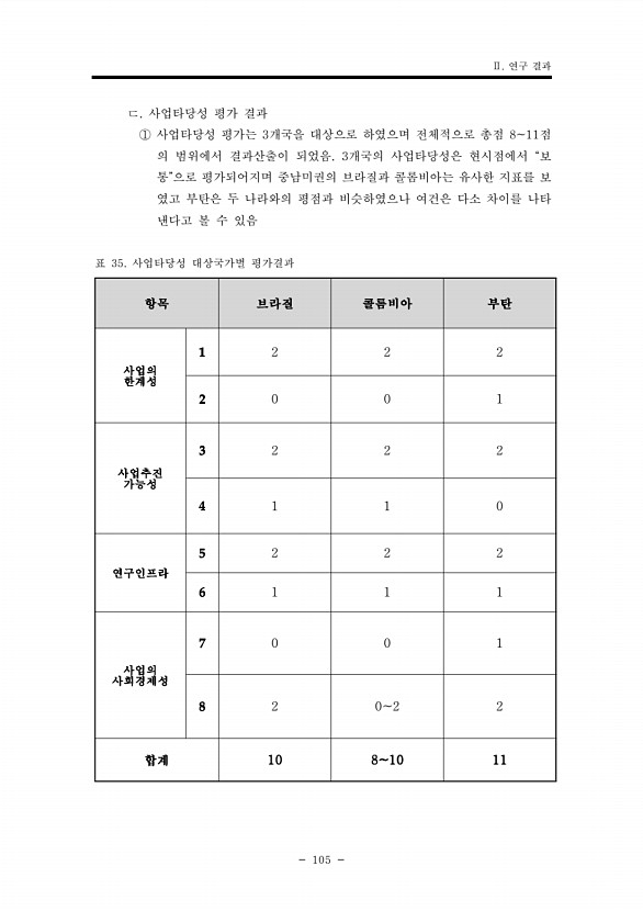 105페이지