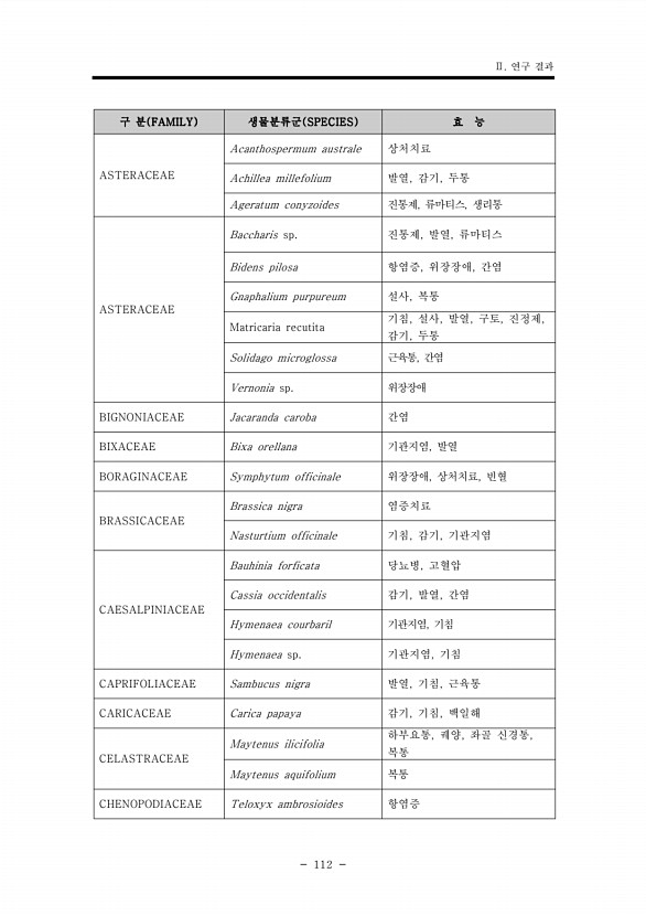 112페이지