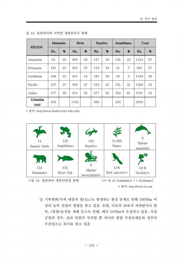 120페이지