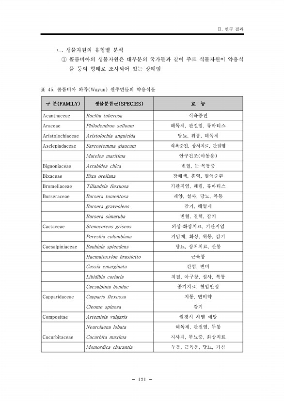 121페이지