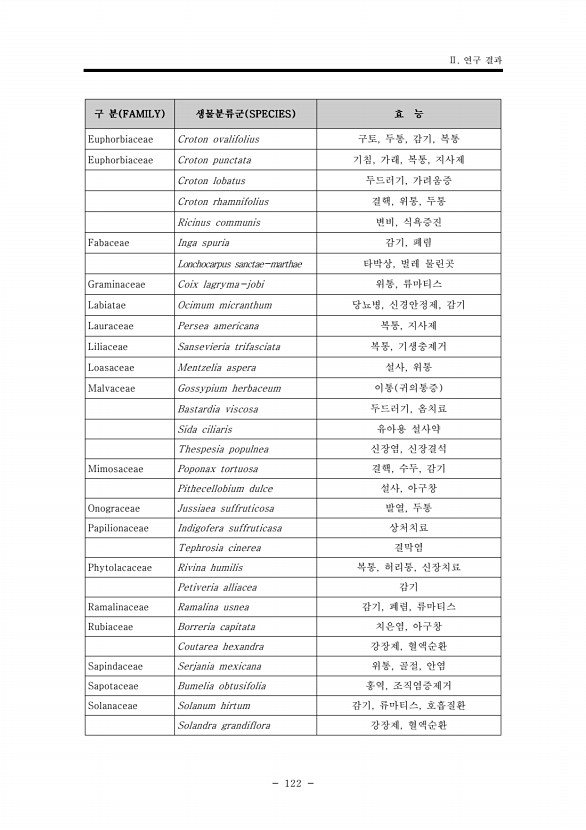 122페이지