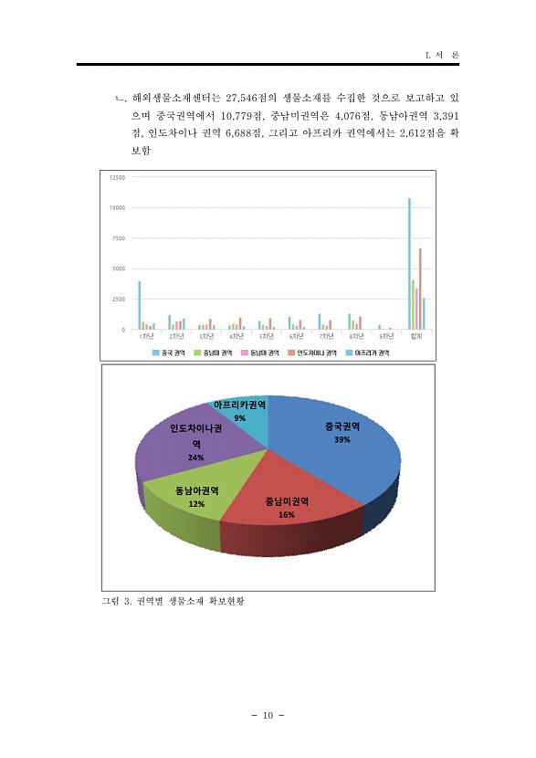 10페이지