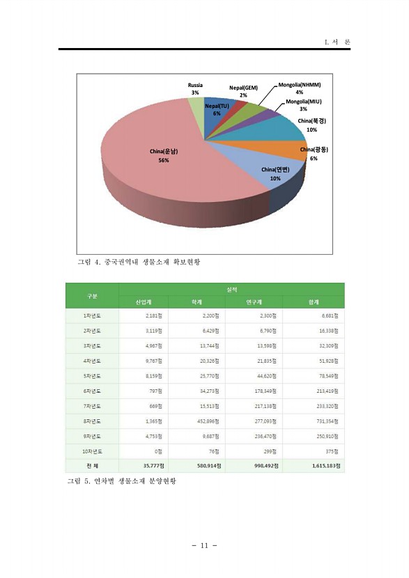 11페이지