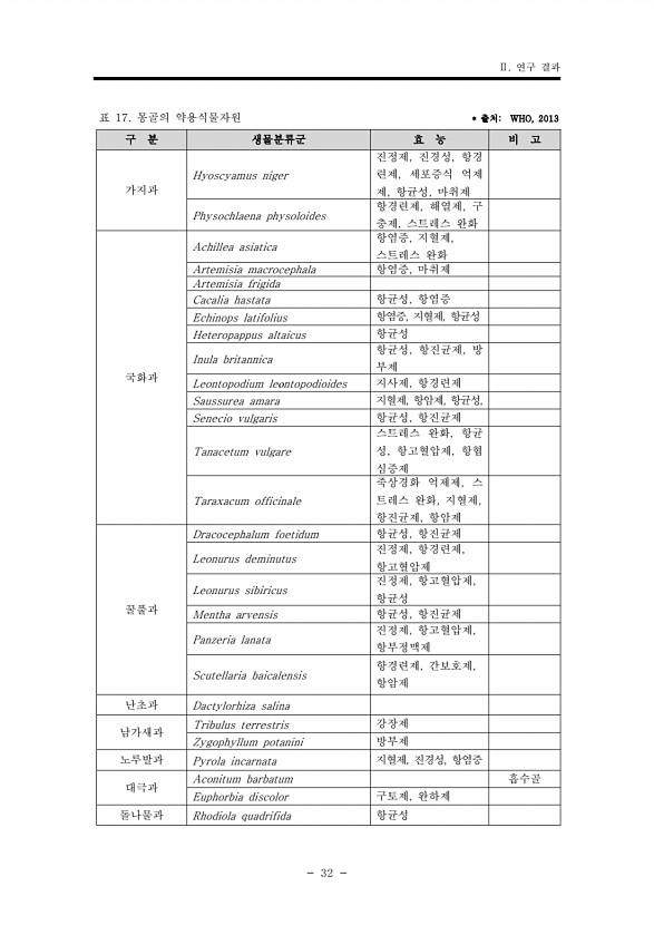 32페이지