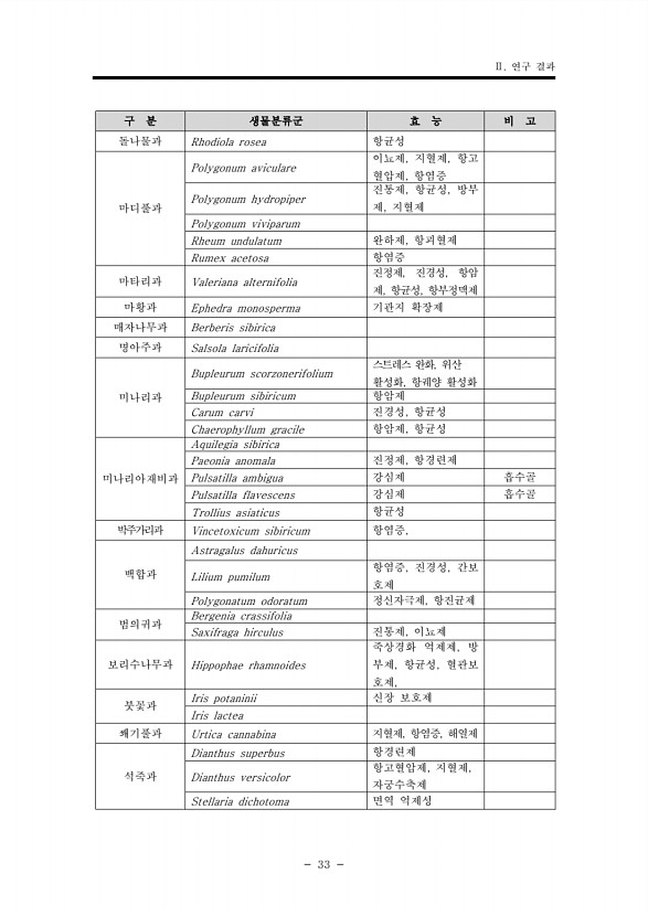 33페이지