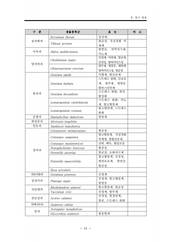 34페이지