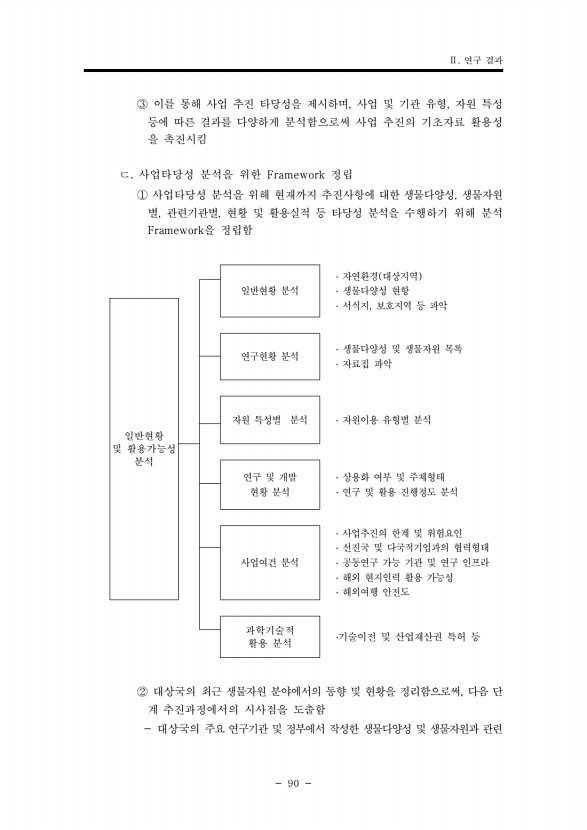 90페이지