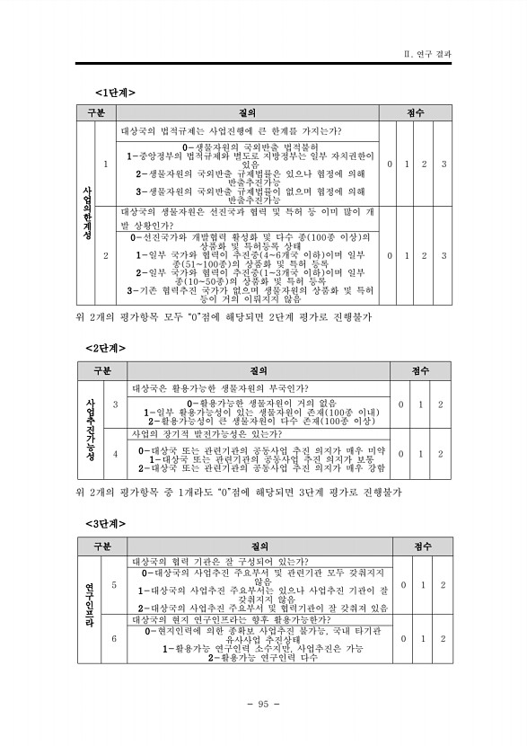 95페이지