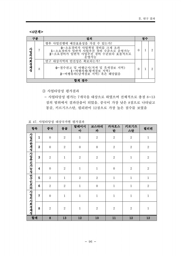 96페이지