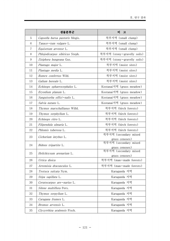 121페이지