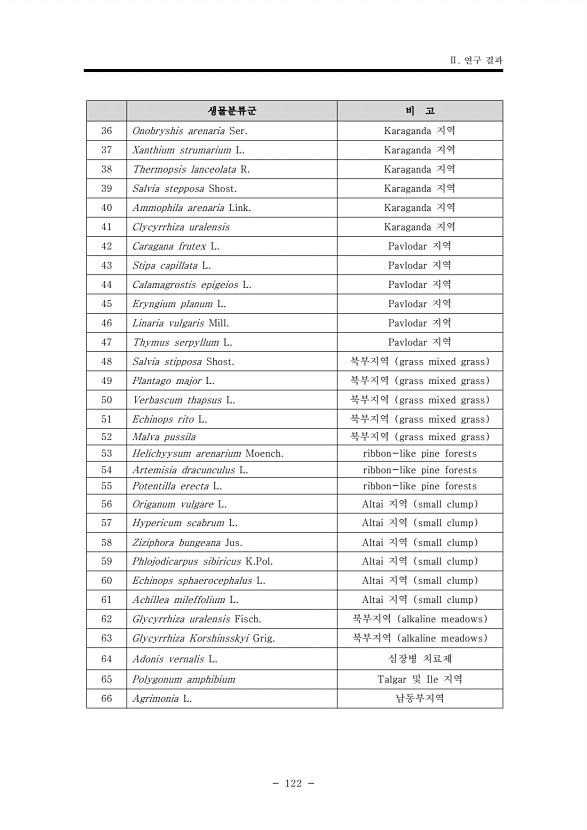 122페이지